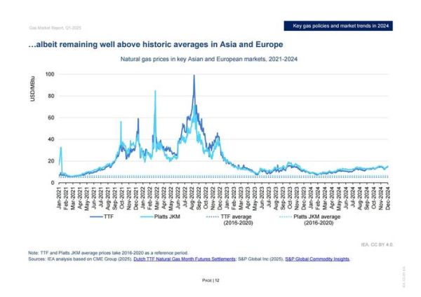 燃气股票值得投资吗_2024年燃气股走势分析-第1张图片-俊逸知识馆 燃气股票值得投资吗_2024年燃气股走势分析-第1张图片-俊逸知识馆