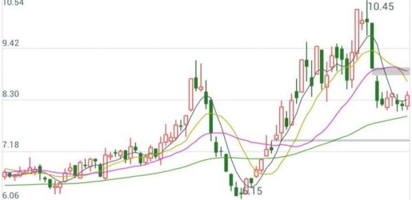 方大碳素股票值得买吗_方大碳素股票未来走势-第1张图片-俊逸知识馆