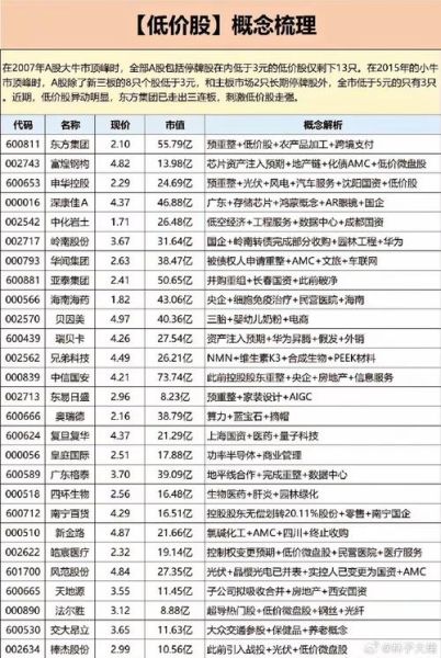 低价股票怎么选_低价股有哪些风险-第3张图片-俊逸知识馆