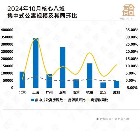 租赁市场分析_租房价格走势如何-第1张图片-俊逸知识馆