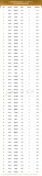 北斗导航股票值得买吗_北斗导航股票未来走势-第1张图片-俊逸知识馆