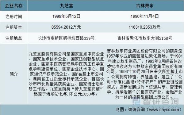 中成药市场规模有多大_中成药市场未来发展趋势-第3张图片-俊逸知识馆