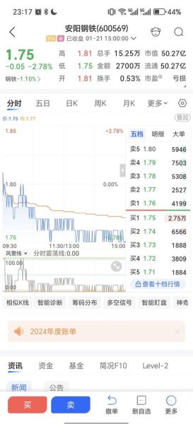 安阳钢铁股票股吧_后市还能涨吗-第1张图片-俊逸知识馆