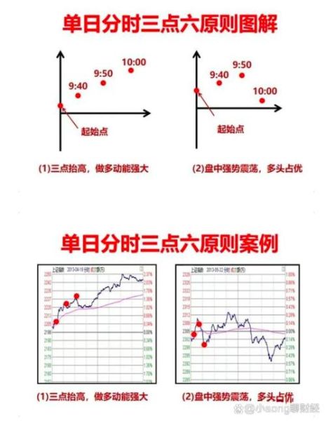 股票分时图怎么看_分时图买卖点怎么找-第1张图片-俊逸知识馆