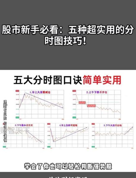 股票分时图怎么看_分时图买卖点怎么找-第3张图片-俊逸知识馆