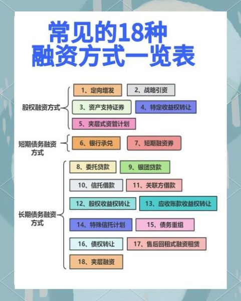 如何融资买入股票_融资买入股票的条件-第2张图片-俊逸知识馆