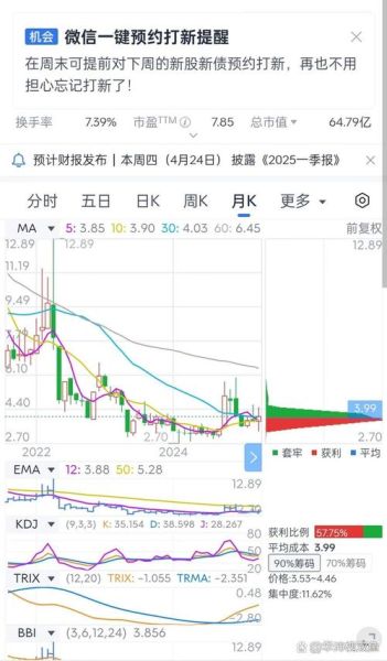 凯撒旅游股票怎么样_凯撒旅游股票还能买吗-第1张图片-俊逸知识馆