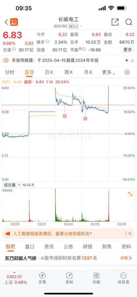 长城电工股票值得买吗_长城电工股票未来走势如何-第1张图片-俊逸知识馆