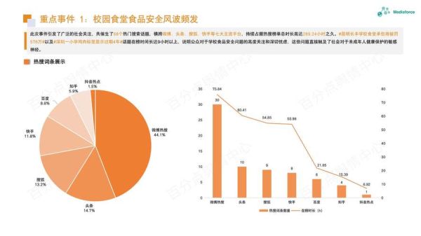 餐厅市场分析怎么做_餐厅市场分析从哪几个方面入手-第3张图片-俊逸知识馆