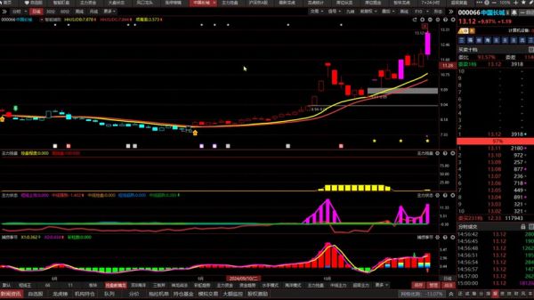 长城电工股票值得买吗_长城电工股票未来走势如何-第2张图片-俊逸知识馆