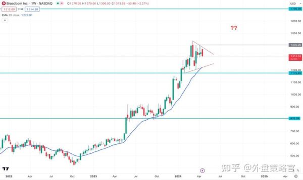 avgo股票值得买吗_avgo股价未来走势预测-第2张图片-俊逸知识馆