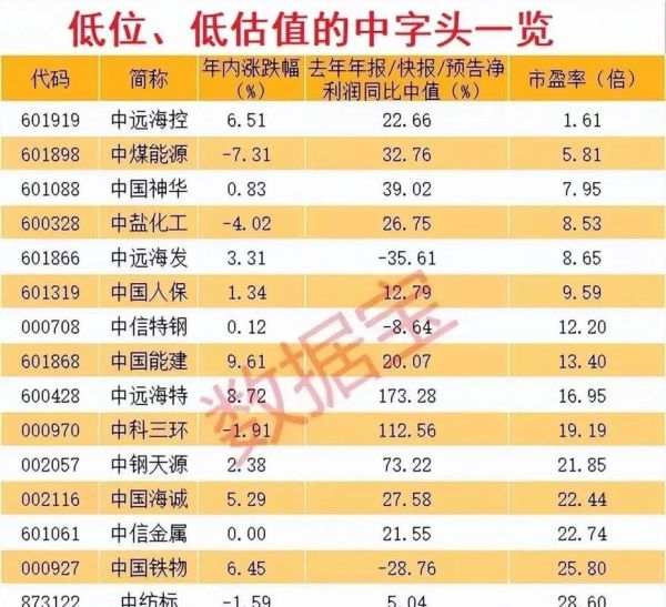 中持股份股票怎么样_中持股份值得长期持有吗-第2张图片-俊逸知识馆