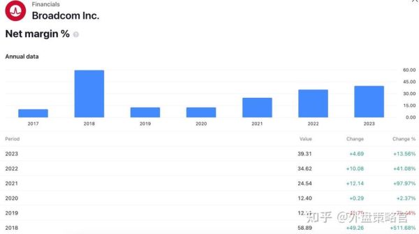 avgo股票值得买吗_avgo股价未来走势预测-第1张图片-俊逸知识馆