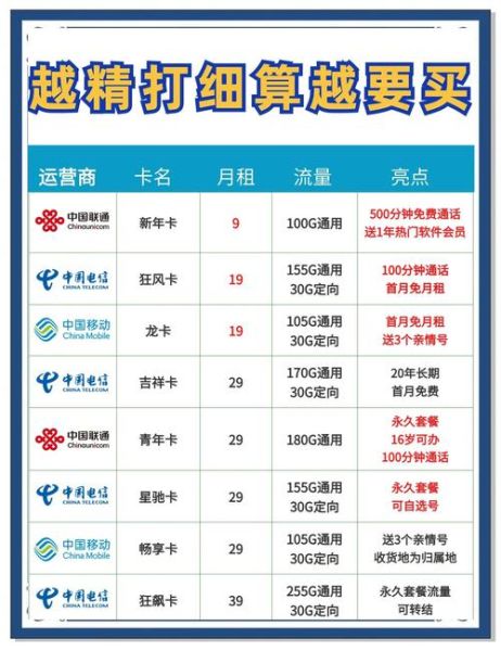 流量卡怎么样_流量卡哪个最划算-第1张图片-俊逸知识馆 流量卡怎么样_流量卡哪个最划算-第1张图片-俊逸知识馆