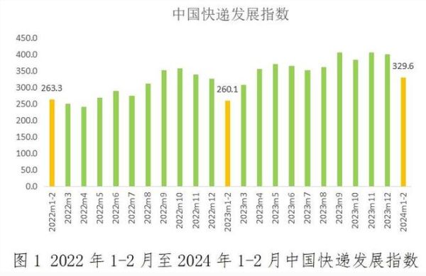 快递市场现状如何_未来发展趋势有哪些-第1张图片-俊逸知识馆