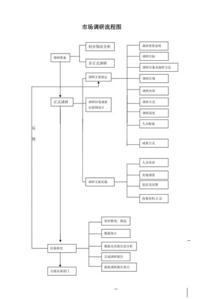 企业如何做市场调研_市场调研流程步骤-第1张图片-俊逸知识馆