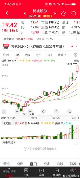 博实股份股票值得买吗_博实股份未来走势如何-第1张图片-俊逸知识馆