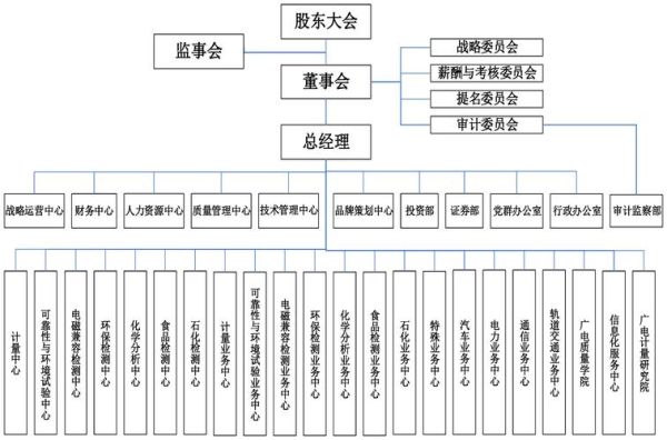 广电计量待遇怎么样_广电计量薪资结构-第1张图片-俊逸知识馆 广电计量待遇怎么样_广电计量薪资结构-第1张图片-俊逸知识馆