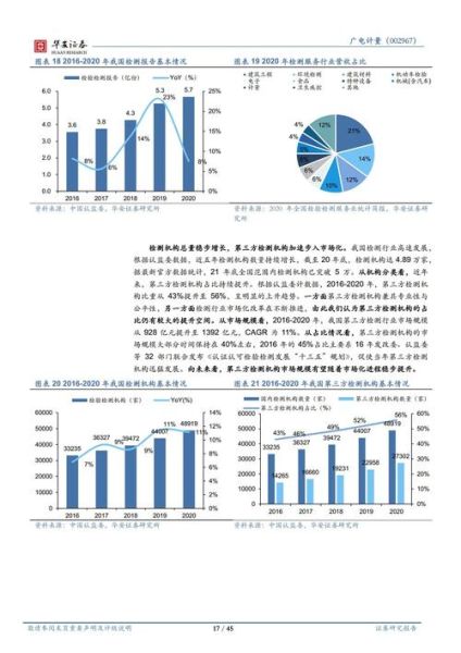 广电计量待遇怎么样_广电计量薪资结构-第3张图片-俊逸知识馆 广电计量待遇怎么样_广电计量薪资结构-第3张图片-俊逸知识馆
