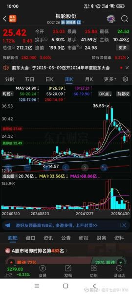 银轮股份股票值得买吗_银轮股份未来走势分析-第3张图片-俊逸知识馆