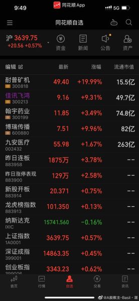 佳讯飞鸿股票怎么样_未来走势分析-第1张图片-俊逸知识馆