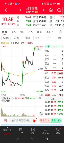 延华智能股票值得买吗_延华智能股票未来走势-第2张图片-俊逸知识馆 延华智能股票值得买吗_延华智能股票未来走势-第2张图片-俊逸知识馆