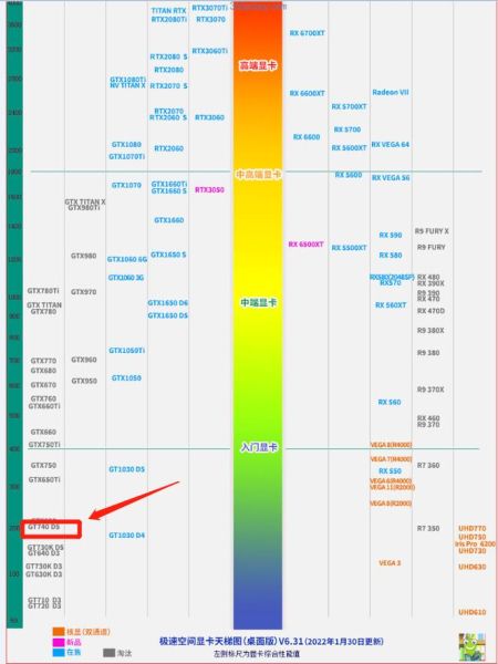 GT740显卡怎么样_还能玩什么游戏-第3张图片-俊逸知识馆 GT740显卡怎么样_还能玩什么游戏-第3张图片-俊逸知识馆