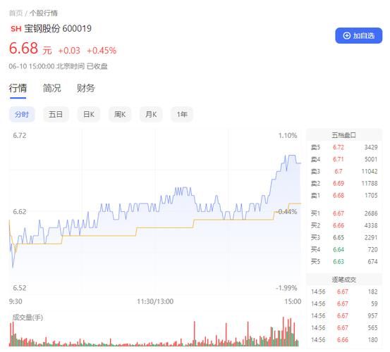 宝钢股份股票值得长期持有吗_宝钢股份股票分红怎么样-第2张图片-俊逸知识馆