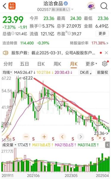 洽洽股票值得长期投资吗_洽洽食品股价走势分析-第1张图片-俊逸知识馆