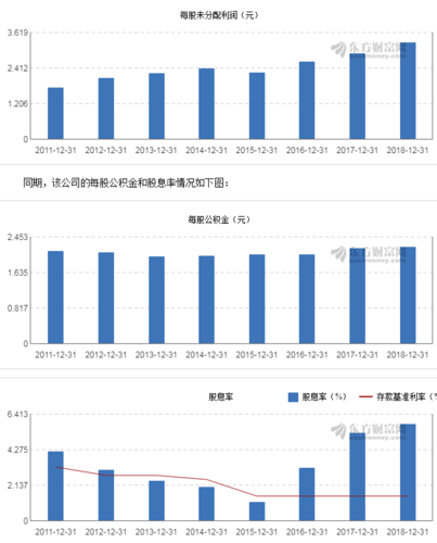宝钢股份股票值得长期持有吗_宝钢股份股票分红怎么样-第3张图片-俊逸知识馆