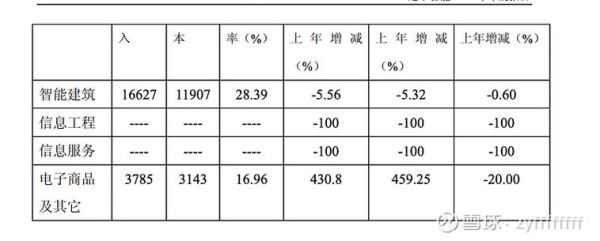 延华智能股票值得买吗_延华智能股票未来走势-第3张图片-俊逸知识馆 延华智能股票值得买吗_延华智能股票未来走势-第3张图片-俊逸知识馆