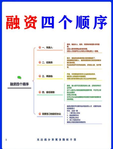 融资怎么样融_初创企业如何拿到第一笔钱-第1张图片-俊逸知识馆