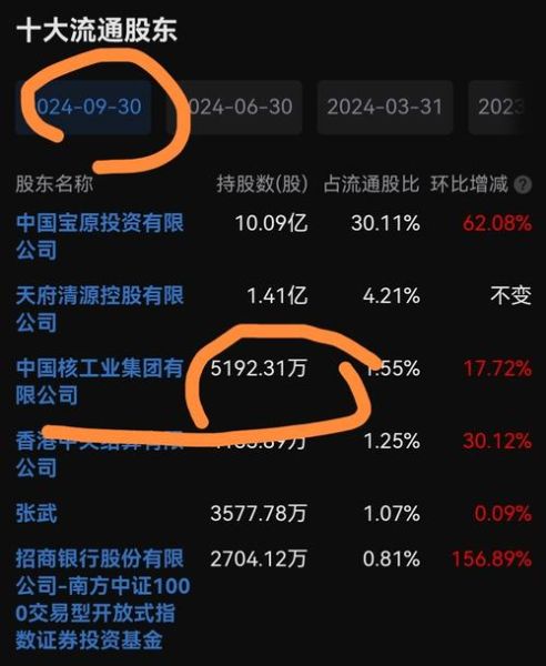 同方股份股吧最新消息_同方股份还能买吗-第2张图片-俊逸知识馆