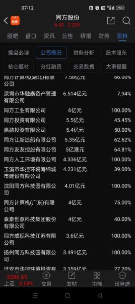 同方股份股吧最新消息_同方股份还能买吗-第1张图片-俊逸知识馆