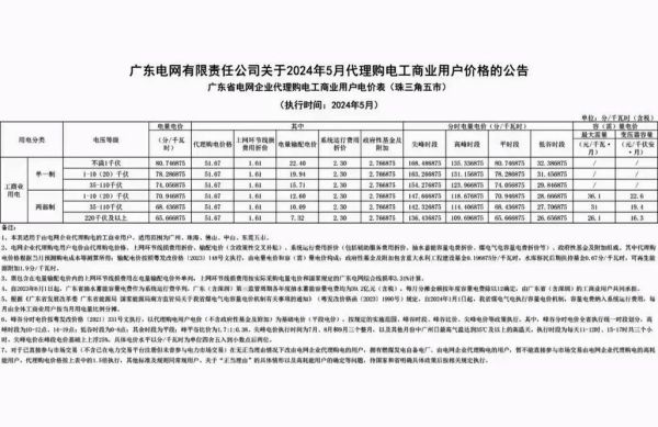 南方电网股票值得买吗_南方电网股票最新行情-第1张图片-俊逸知识馆