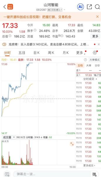 山河智能股票今日行情_山河智能股价为何下跌-第1张图片-俊逸知识馆