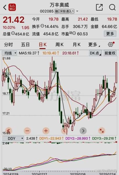 南方电网股票值得买吗_南方电网股票最新行情-第3张图片-俊逸知识馆
