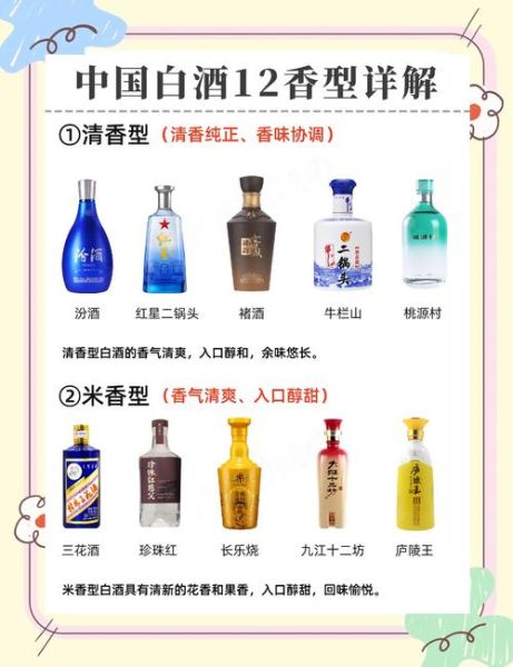 白酒哪个牌子好喝_白酒怎么选不踩坑-第3张图片-俊逸知识馆