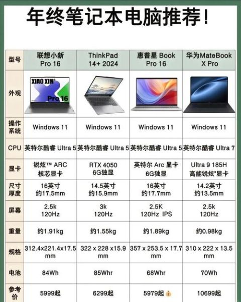 2024笔记本电脑怎么选_学生党性价比笔记本推荐-第2张图片-俊逸知识馆