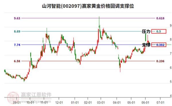 山河智能股票今日行情_山河智能股价为何下跌-第2张图片-俊逸知识馆