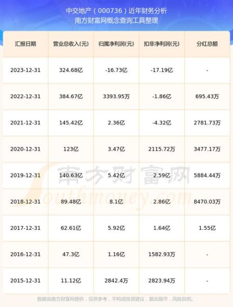 中交建股票值得买吗_中交建股票分红怎么样-第1张图片-俊逸知识馆