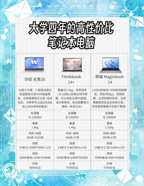 2024笔记本电脑怎么选_学生党性价比笔记本推荐-第1张图片-俊逸知识馆