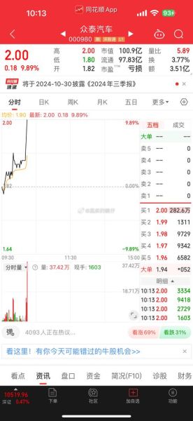 000980股票怎么样_000980股票未来走势-第3张图片-俊逸知识馆