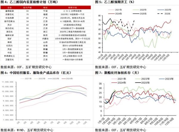 乙二醇价格走势分析_乙二醇期货怎么买-第1张图片-俊逸知识馆