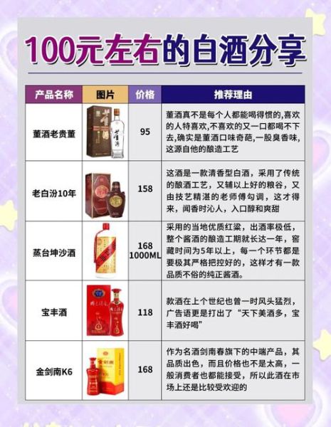 白酒哪个牌子好喝_白酒怎么选不踩坑-第2张图片-俊逸知识馆