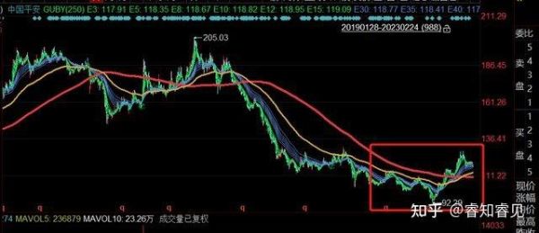 中交建股票值得买吗_中交建股票分红怎么样-第3张图片-俊逸知识馆