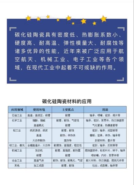 碳化硅价格走势_碳化硅用途有哪些-第2张图片-俊逸知识馆