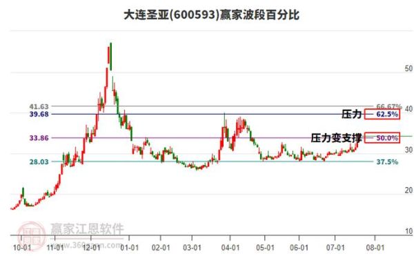 大连圣亚股票怎么样_大连圣亚股票值得长期持有吗-第1张图片-俊逸知识馆