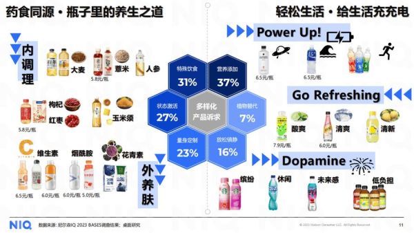 饮料市场趋势_健康饮品有哪些-第2张图片-俊逸知识馆