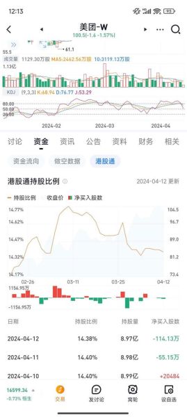 03690股票值得买吗_美团股价未来走势-第2张图片-俊逸知识馆